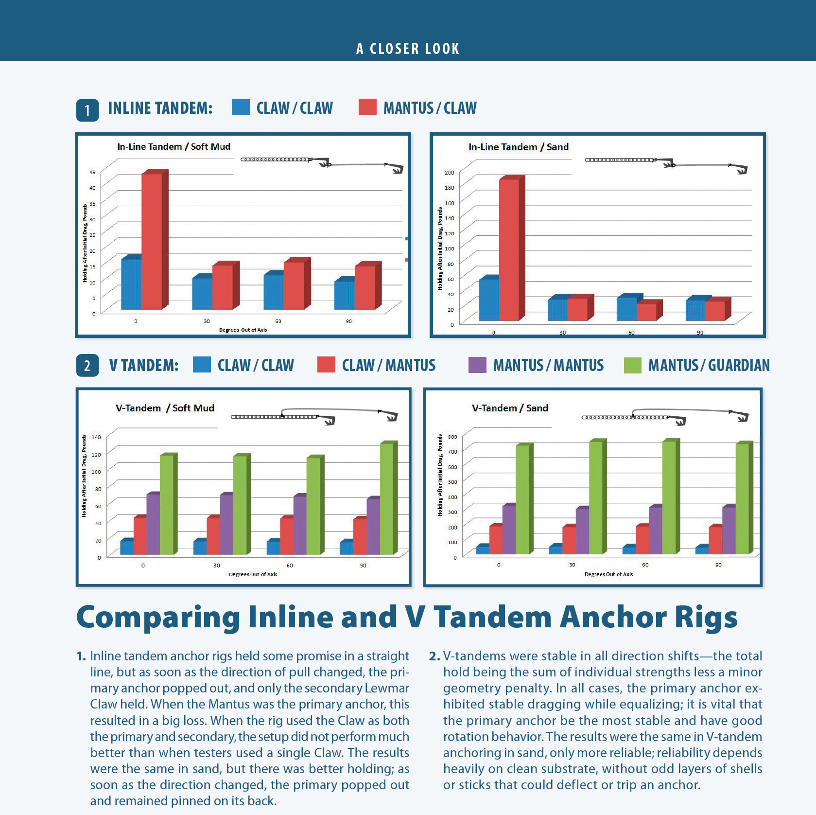 Tandem Anchoring