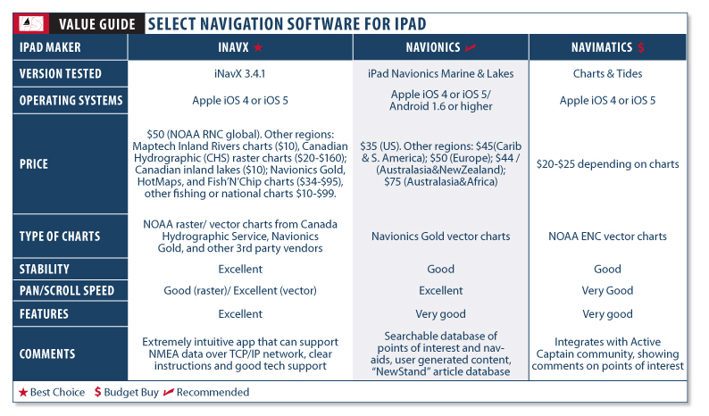 PS Sea-trials the iPad and Nav Apps