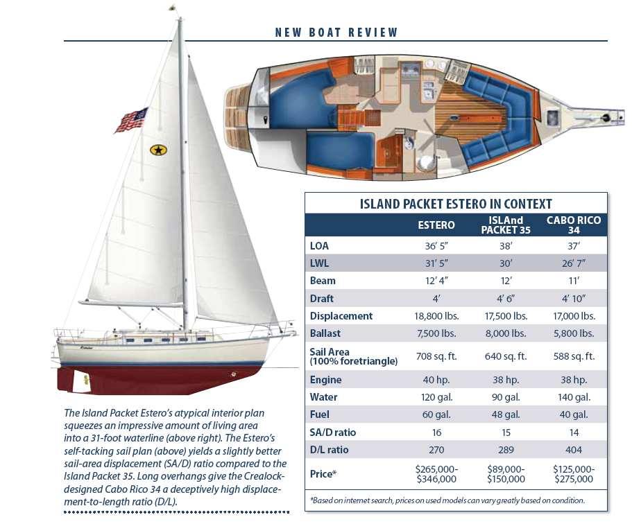 PS Boat Review: Island Packet Estero