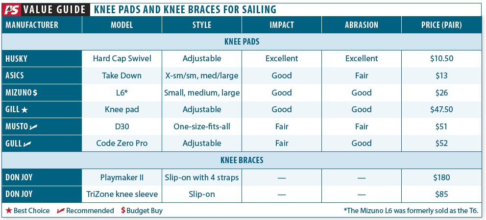 Knee Pads and Braces for Sailors