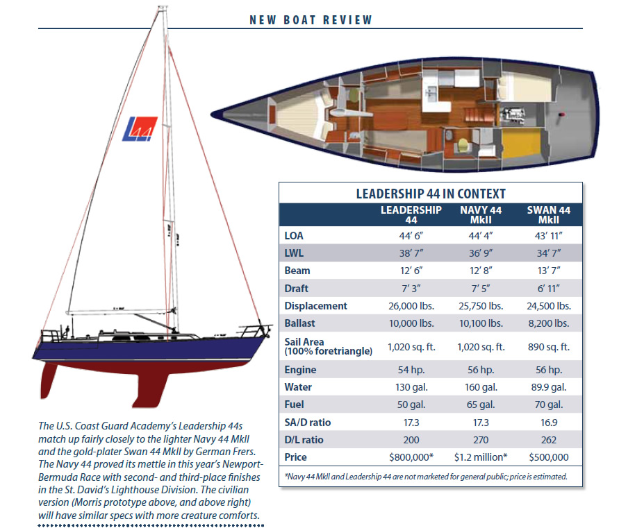 leadership 44 sailboat