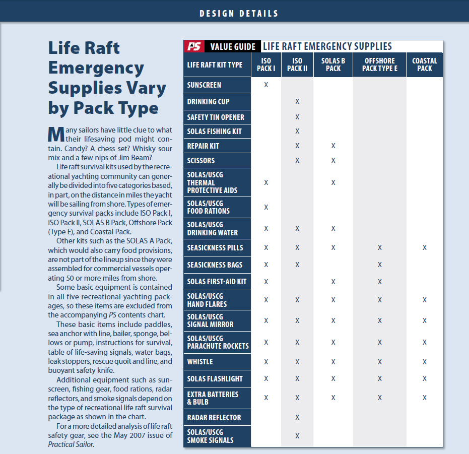 Life Raft Inspection, an Inside Look Practical Sailor