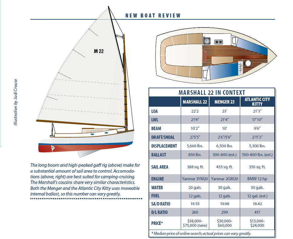 Boat Review: Marshall 22 Catboat