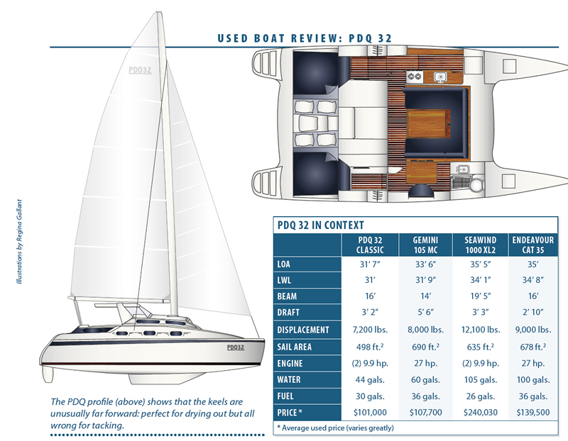 The PDQ 32: A Comfortable Cruising Cat