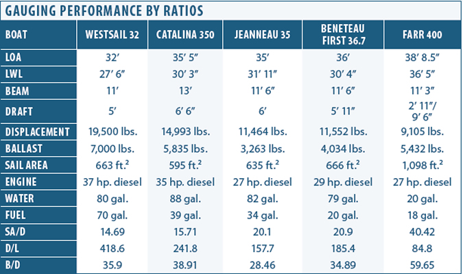 A Closer Look at the Rationale Behind the Ratios