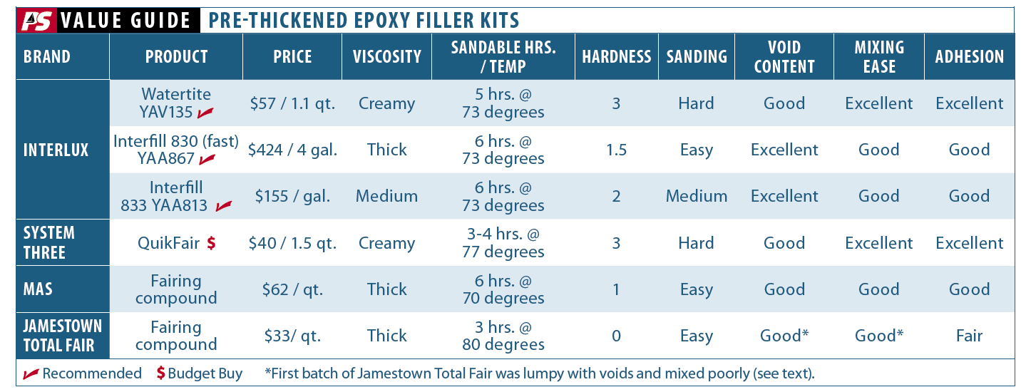 Epoxy Fairing Compounds, Part One