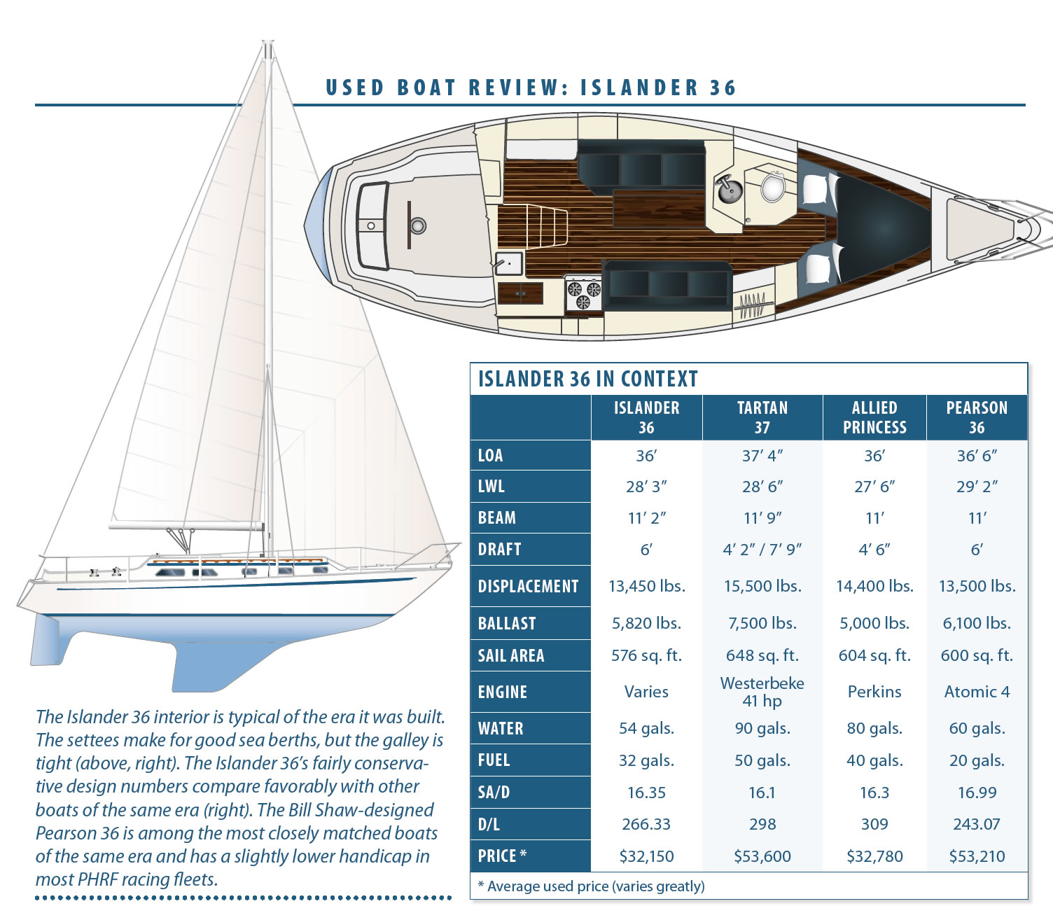 The Modern Classic Racer-Cruiser