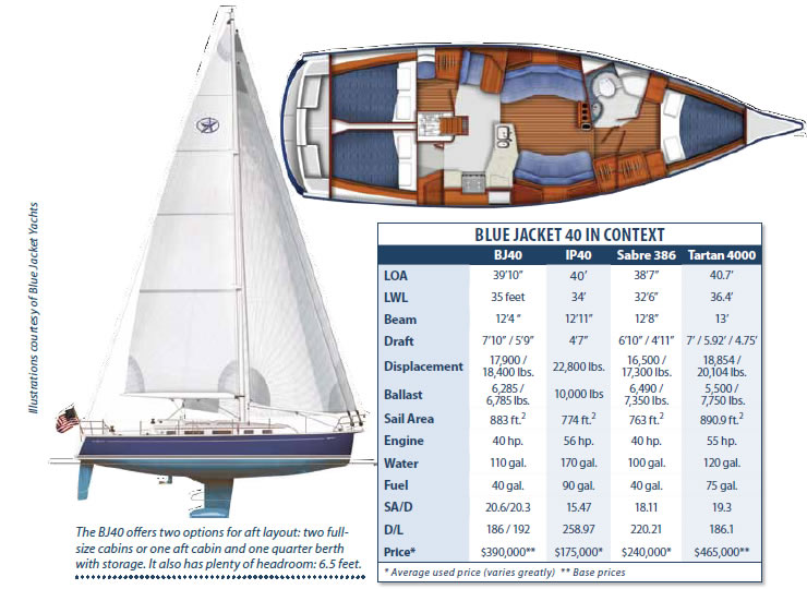 Boat Review: Jackett Packet