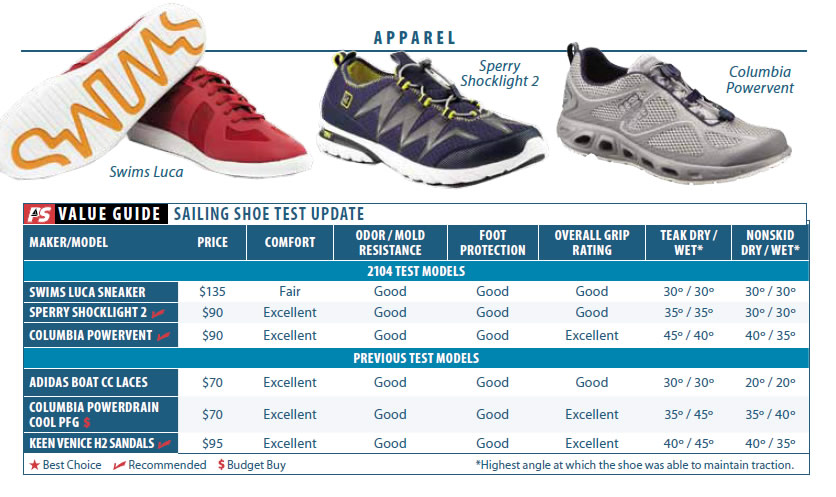 Sailing Shoe Test Update: 2014