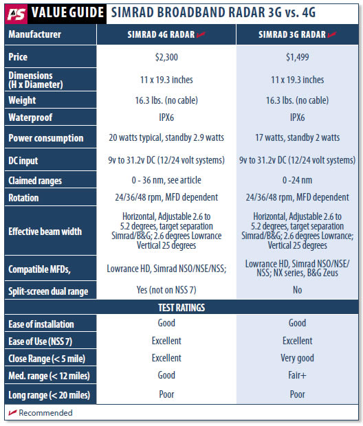 Simrad Broadband Radar Comparison