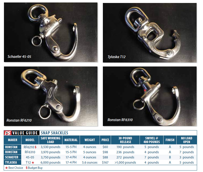 Tylaska Tops in Snap Shackles