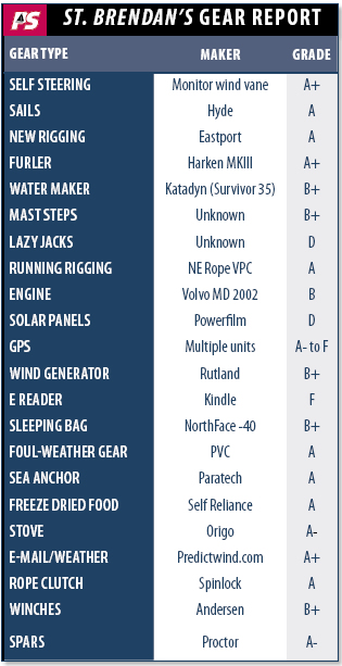 Extreme Ocean Gear Testing