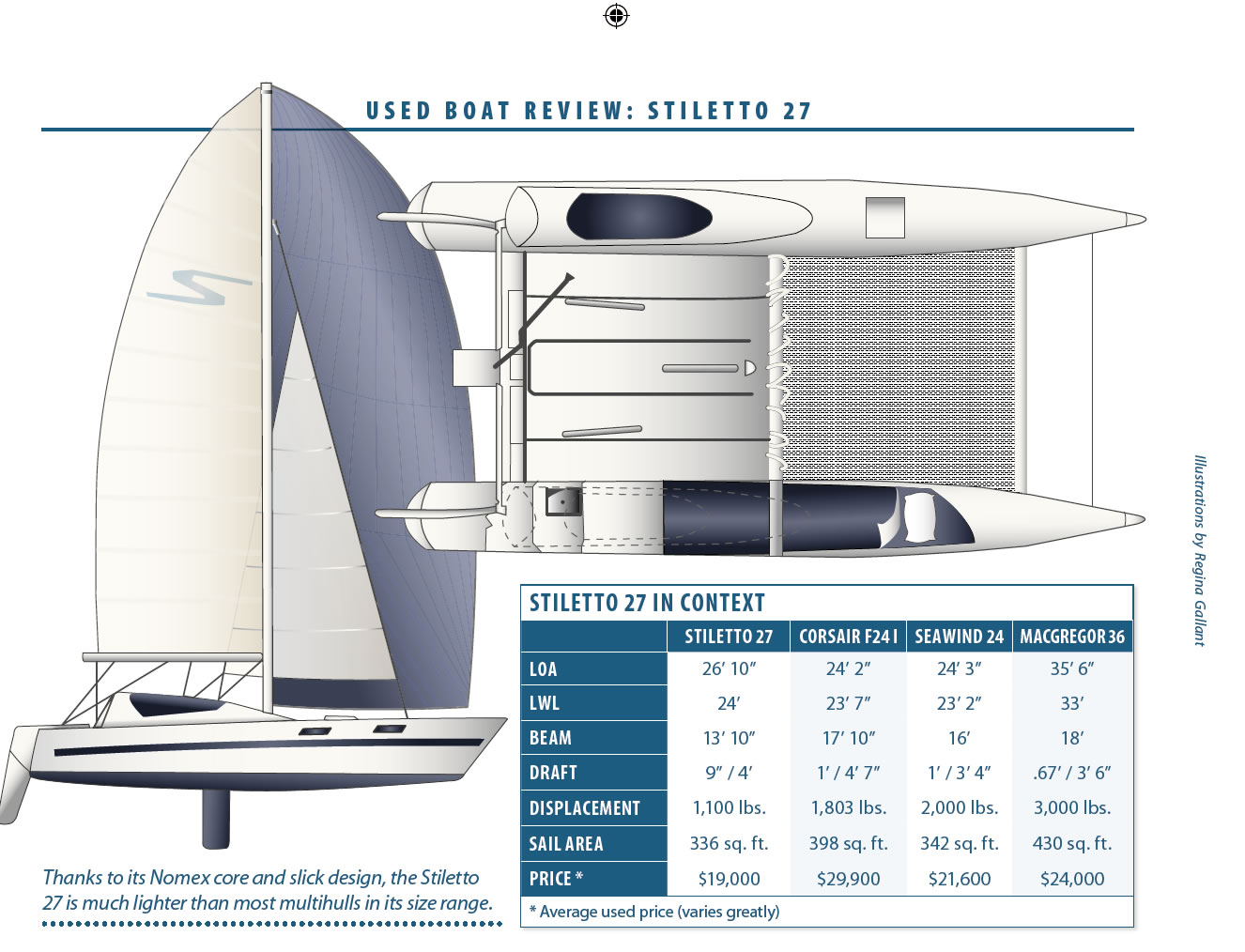 stiletto 27 catamaran interior