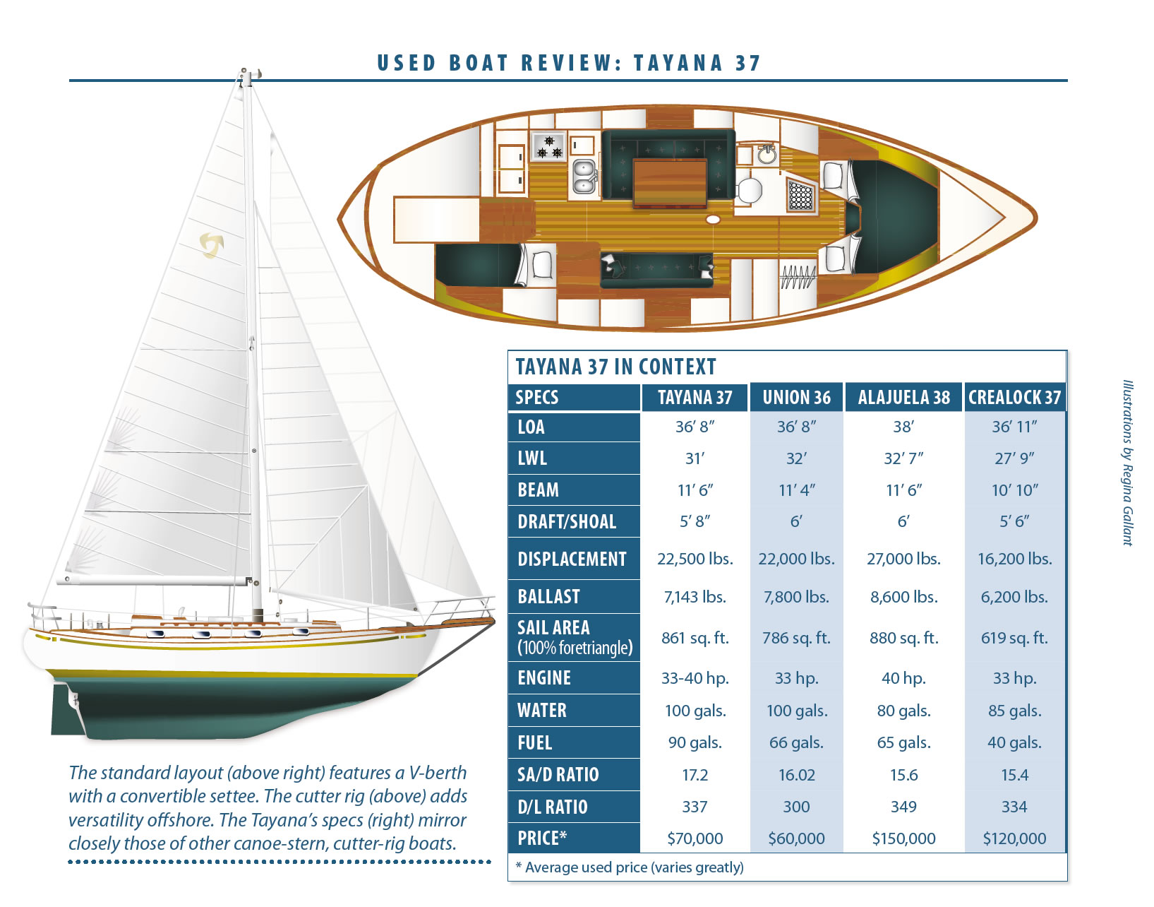 tayana 37 sailboat review