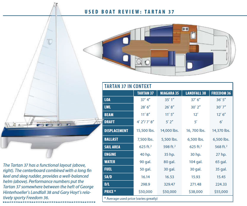 tartan 37 sailboat data