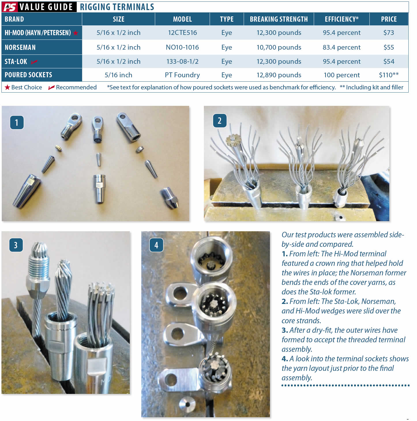 Mechanical Terminal Pull Test