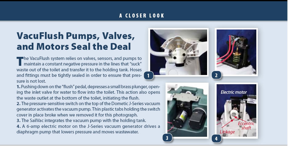 Vacuum-flush Toilets for Sailboats Reduce Water Use Onboard