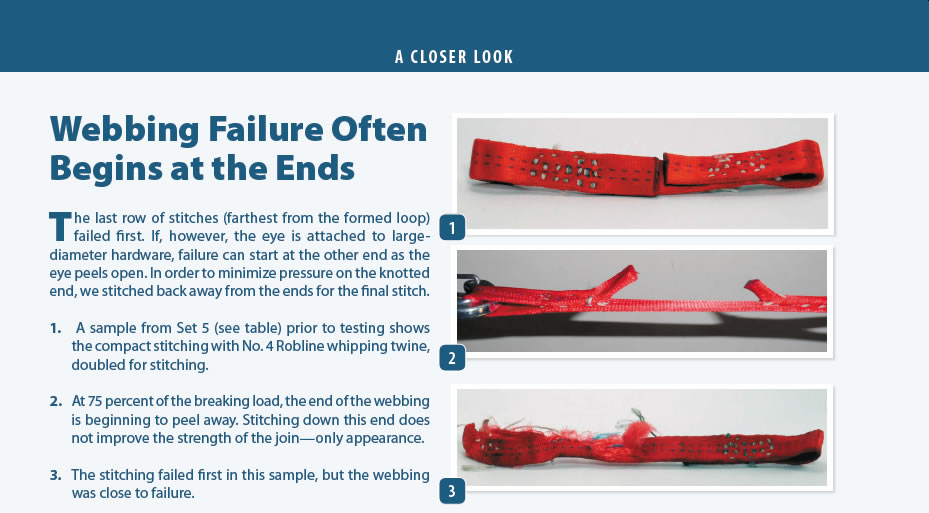 How to store join nylon webbing