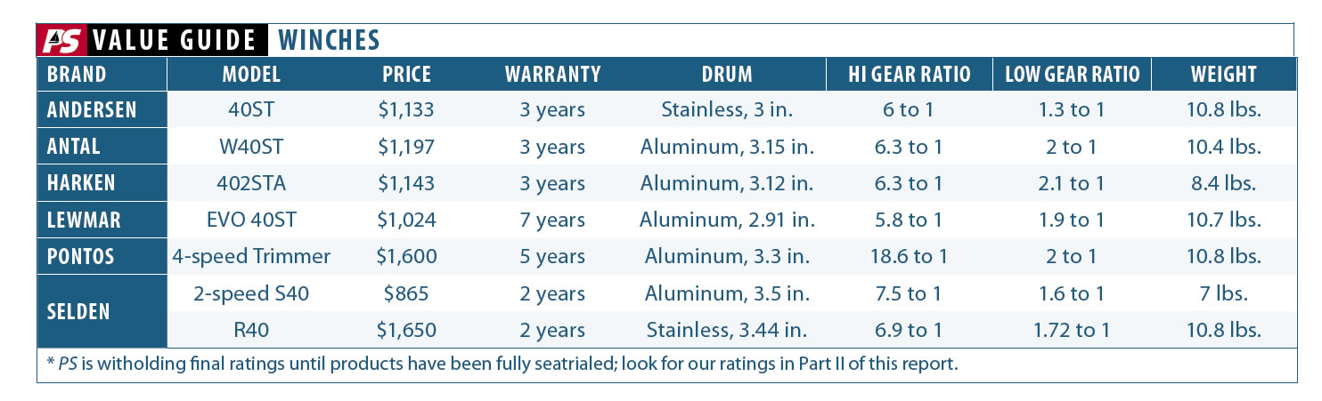 sailboat winch comparison chart