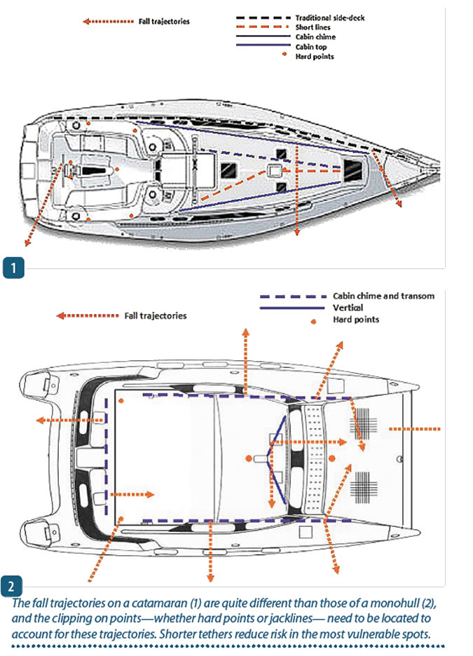 Reassessing Clip-in Location Points