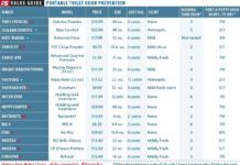 Controlling Porta Potty Odor