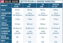 Low-priced PLS40 Caulk Onboard