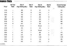 In Sand, The Spade and Bulwagga Rank at the Top of 15 Anchors