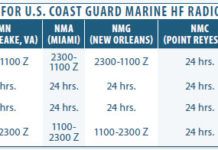 Making a Mayday Call on Marine SSB Radio