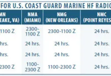 Making a Mayday Call on Marine SSB Radio