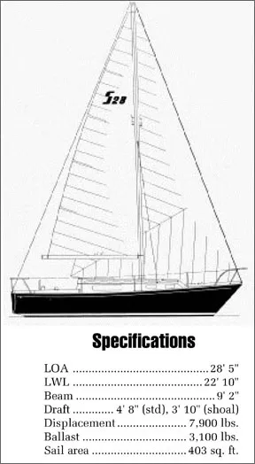 sabre 28 specifications