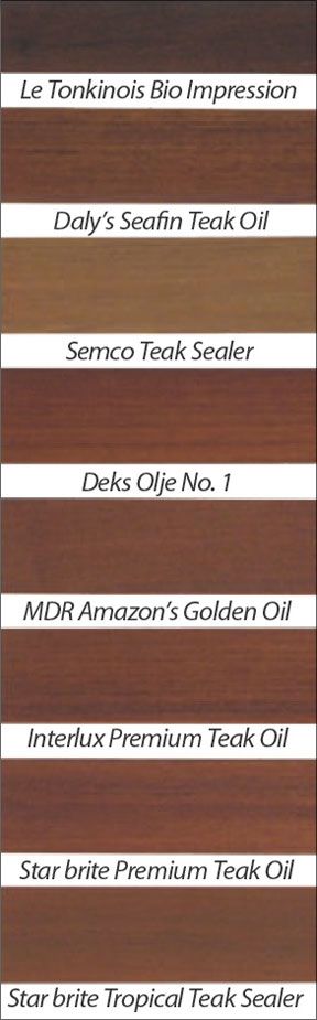 Exterior Wood Finish Product Testing