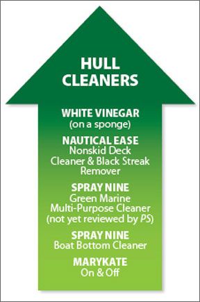 Eco Friendly Boat Maintenance Products