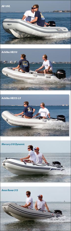 Rigid Inflatable Boats