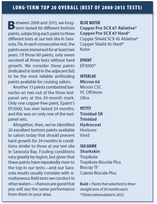 best bottom paints for sailboats