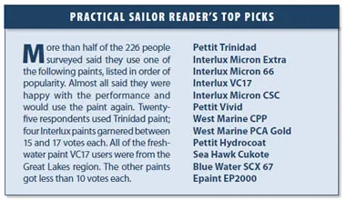 practical sailor reader top picks bottom paints