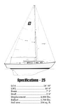 Cape Dory 25 and 25D