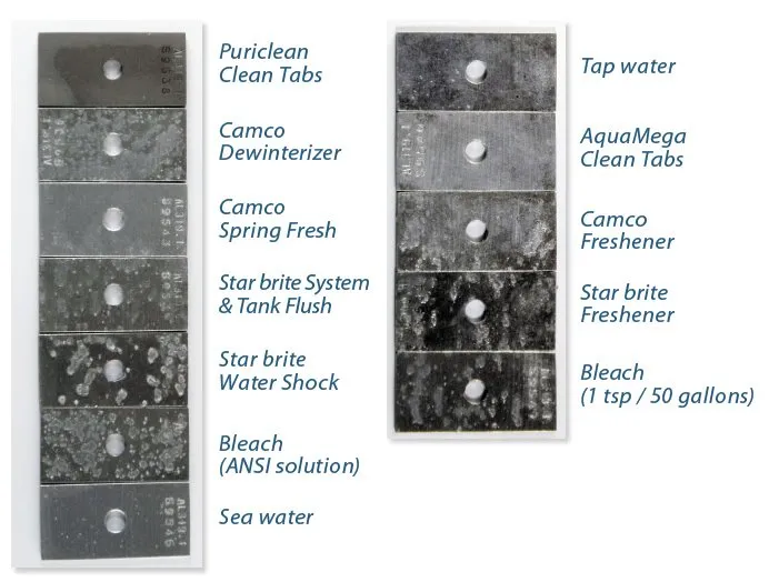 We placed aluminum corrosion coupons (SAE 329) in the solutions and graded them after regular checks during a three-week period; chlorine-induced corrosion is a major concern for those with aluminum tanks.