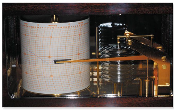barograph plots