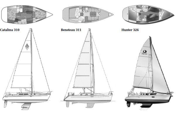 Profiles - Beneteau 311; Catalina 310; Hunter 326