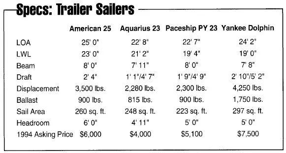 Specs: Trailer Sailers