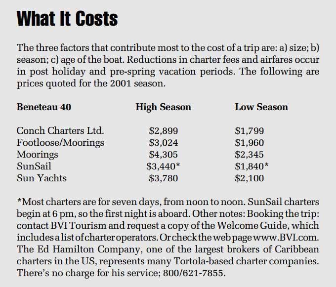 CHARTER boat costs