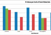 Wool Sock Update