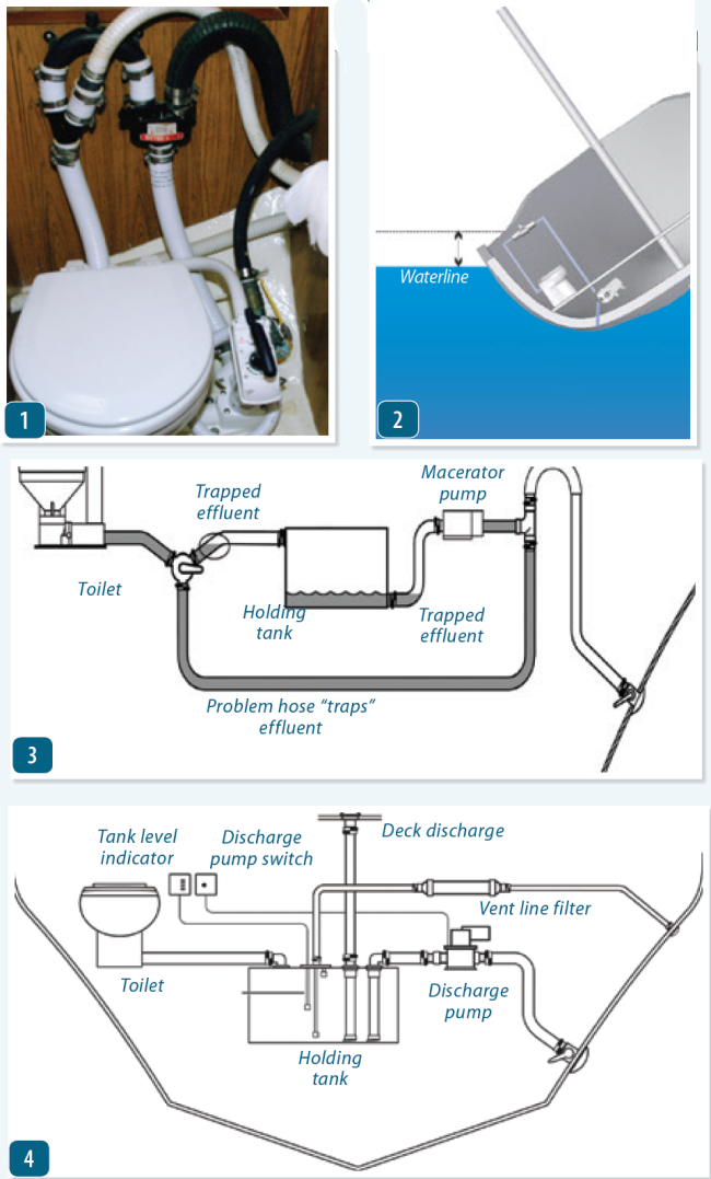 marine toilet system diagram