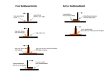 Are Boatbuilders Expecting Miracle Glues?