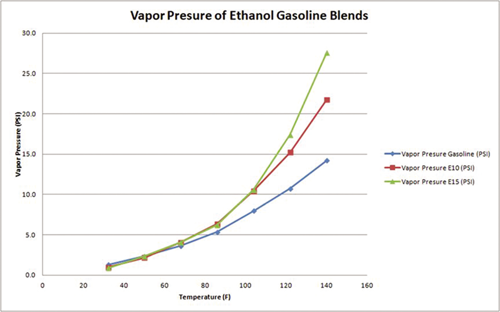 Gas Engine Owners Beware of E15 Blends - Practical Sailor