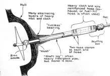 Sinking? Check Your Stuffing Box