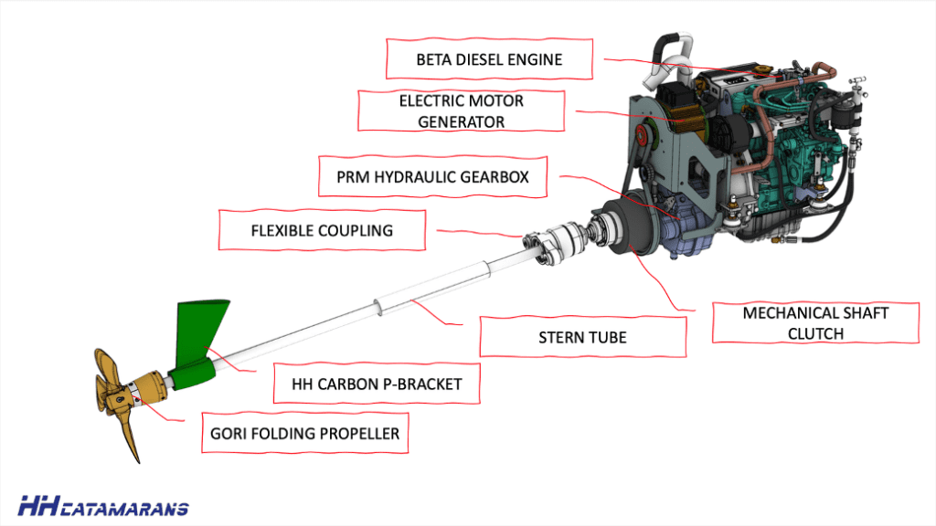 HH Catamarans diesel electric hybrid system. "A traditional diesel engine is coupled with a large electric motor. Much like an alternator sits on a diesel engine today, a belt connects the two units and a simple cam shaft allows the user to switch between the two, creating the ultimate redundant propulsion system," writes HH Catamarans.