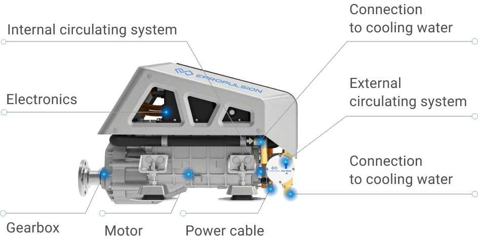 The I-SeriesElectric Inboard Motor from ePropulsion.
