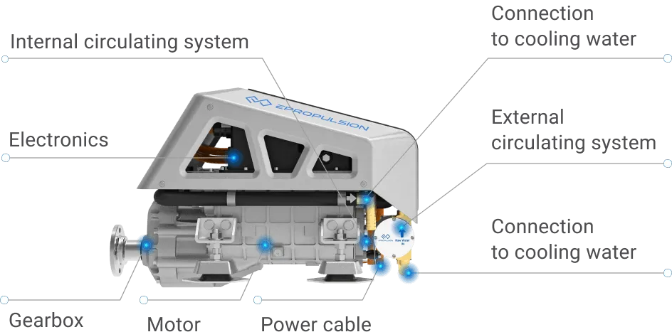 The I-SeriesElectric Inboard Motor from ePropulsion. 