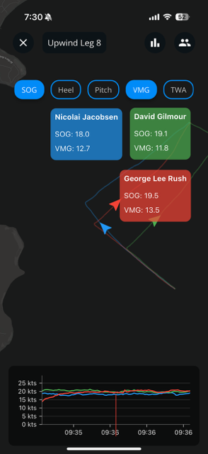 Upload the Atlas 2 data in the Vantage Sailing app to track race metrics. The app also supports Sailmon and Garmin devices. Image courtesy of Vantage Sailing. 